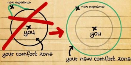 Everything you ever wanted is one step outside your com...