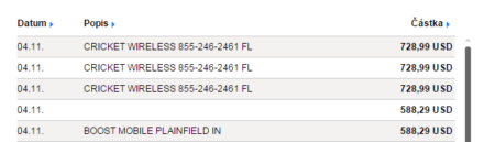 Co vsechno se muze stat na Ceste Kolem Sveta za jeden d...