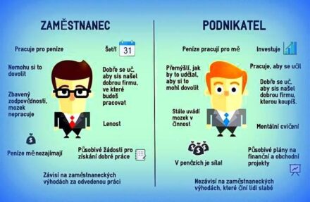 Lide nemaji trpelivost budovat byznys 3 roky, ale maji ...